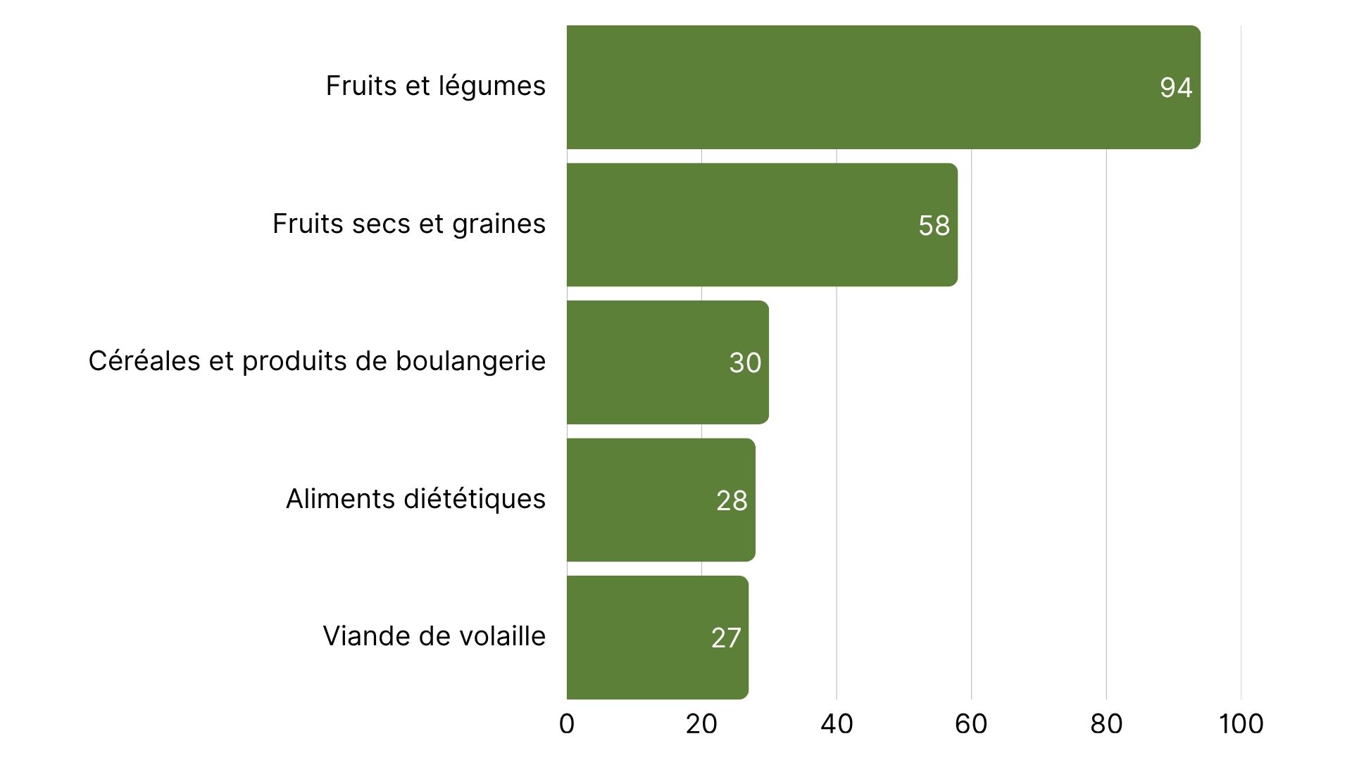 Les 5 principales catégories de produits avec le plus d’alertes RASFF.jpg